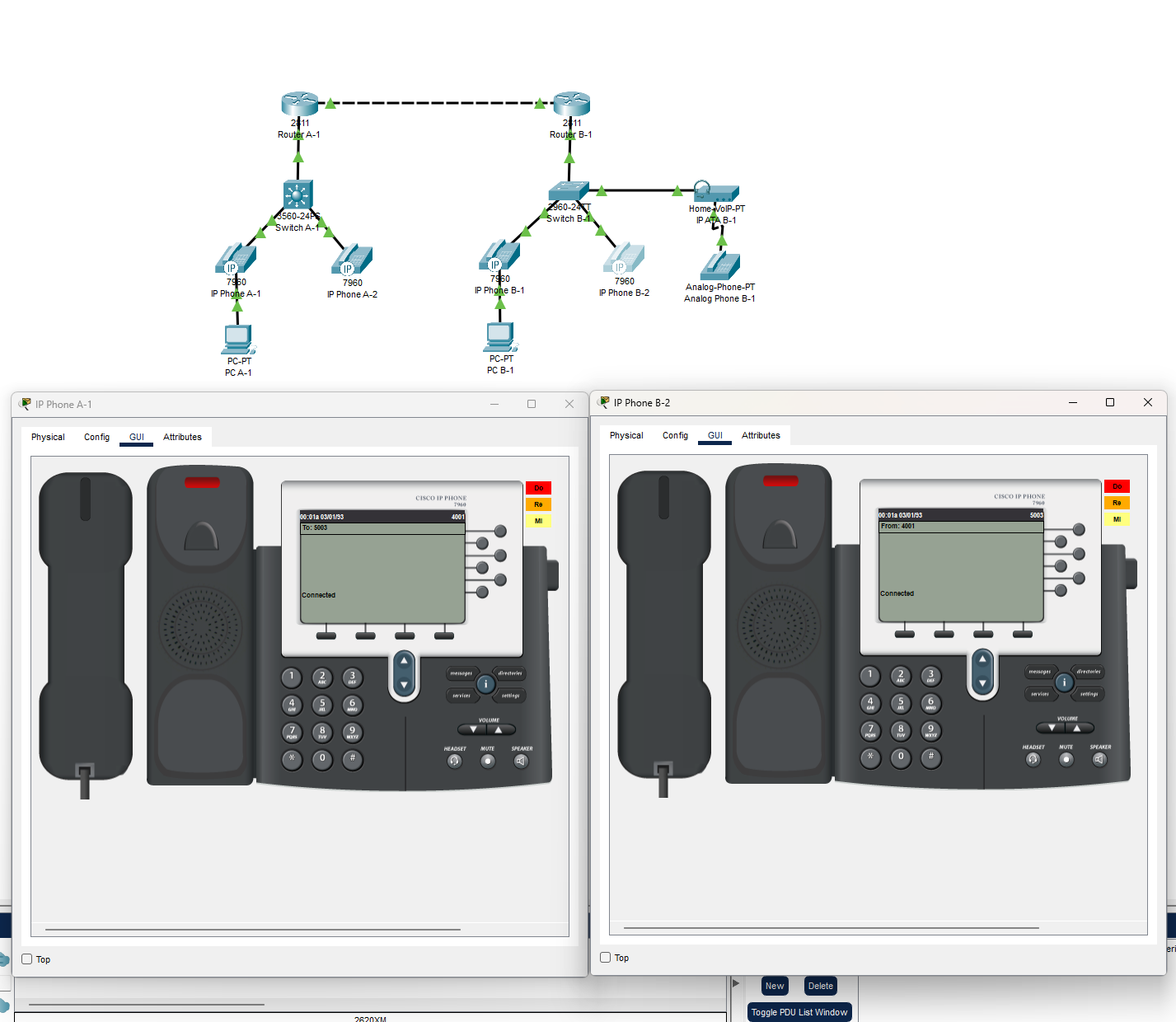 A picture of a working simulated VoIP network